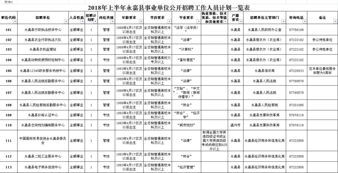 道县级公路维护监理事业单位招聘信息与相关探讨