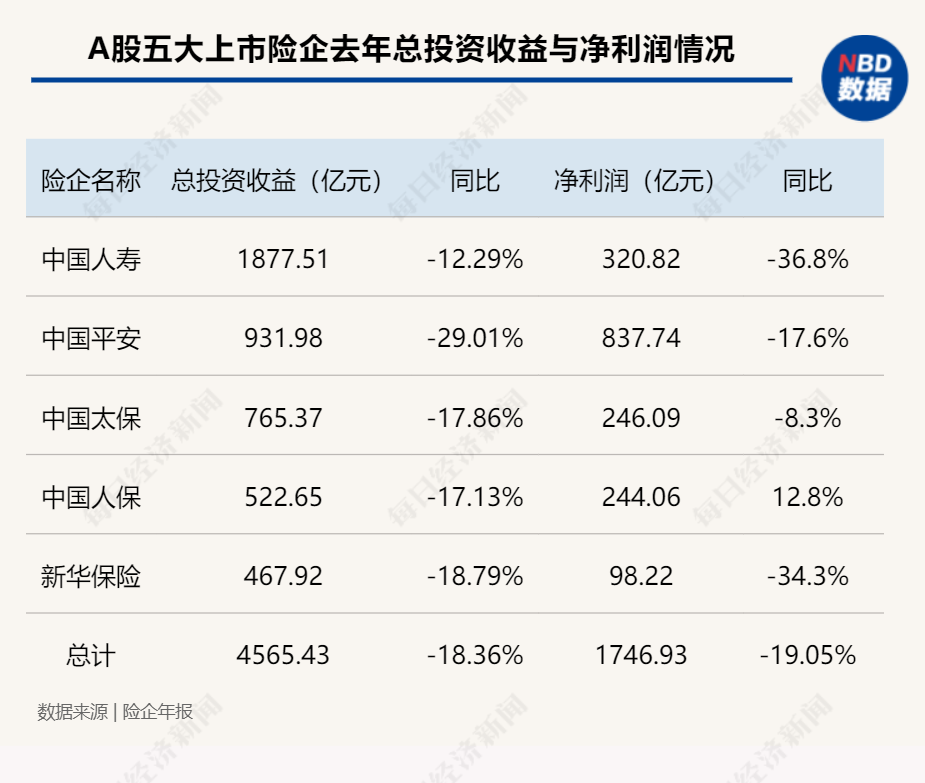 新增保费30%投向A股市场，官方消息揭示新动向