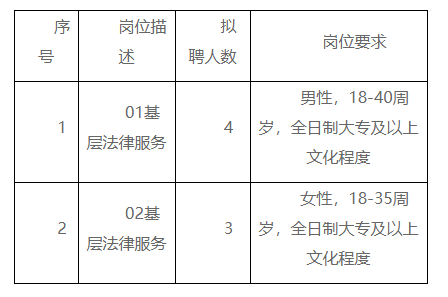 集安市司法局最新招聘信息全面解析