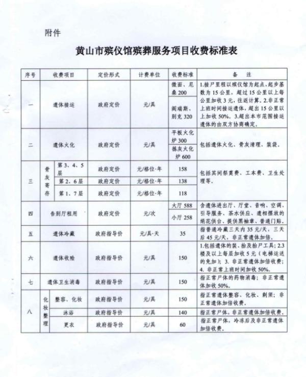 中阳县殡葬事业单位最新项目进展与影响分析