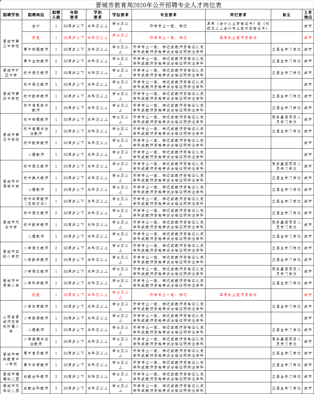 晋城市市教育局最新招聘信息公开详解