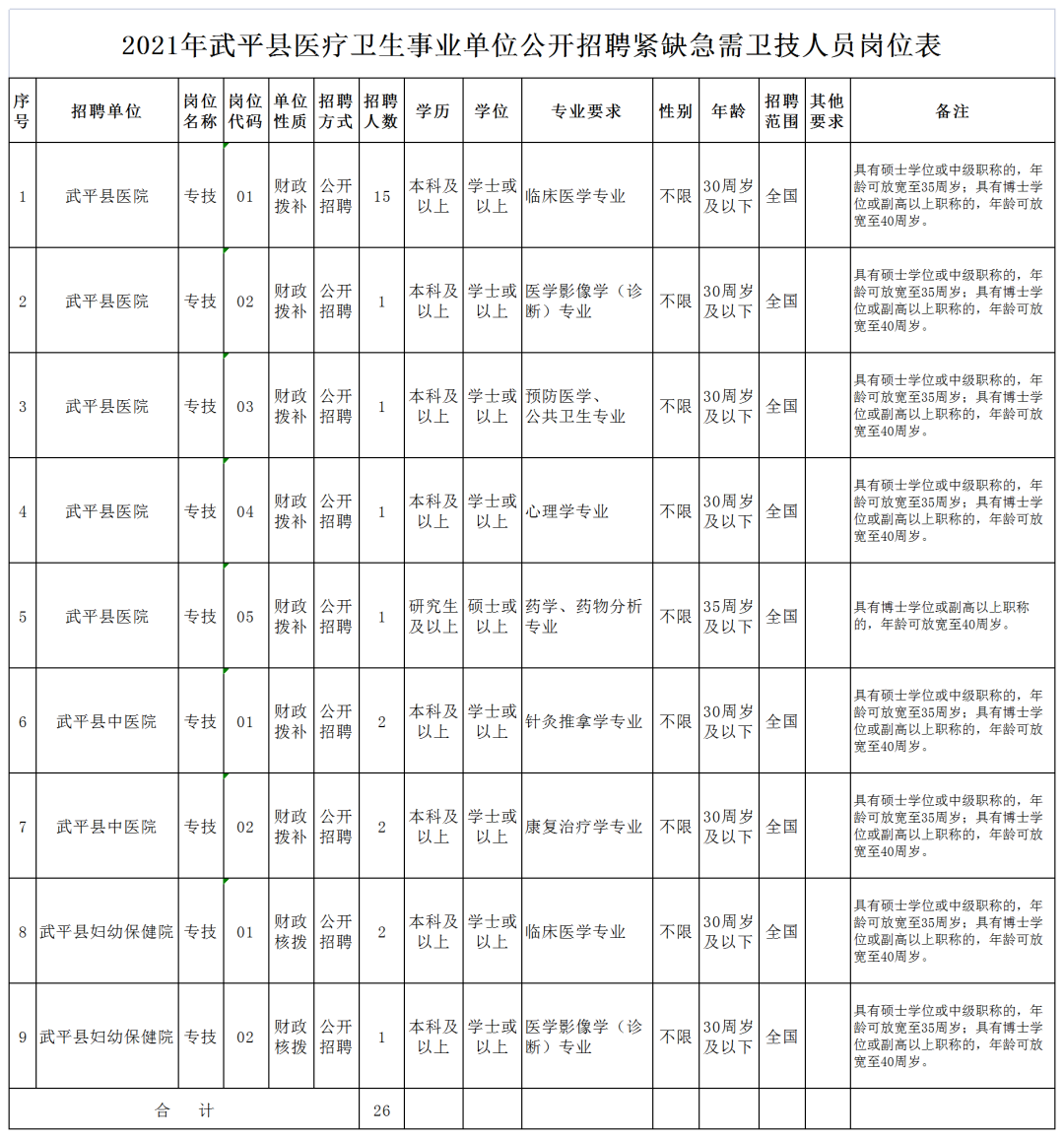 礼泉县级托养福利事业单位招聘启事全新发布