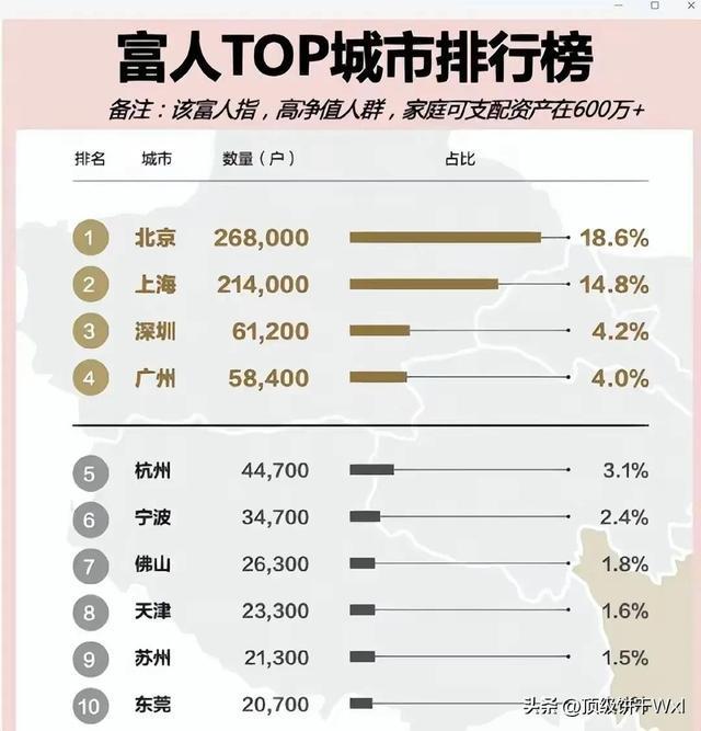 美国大使馆视角下的家庭净资产数字解读