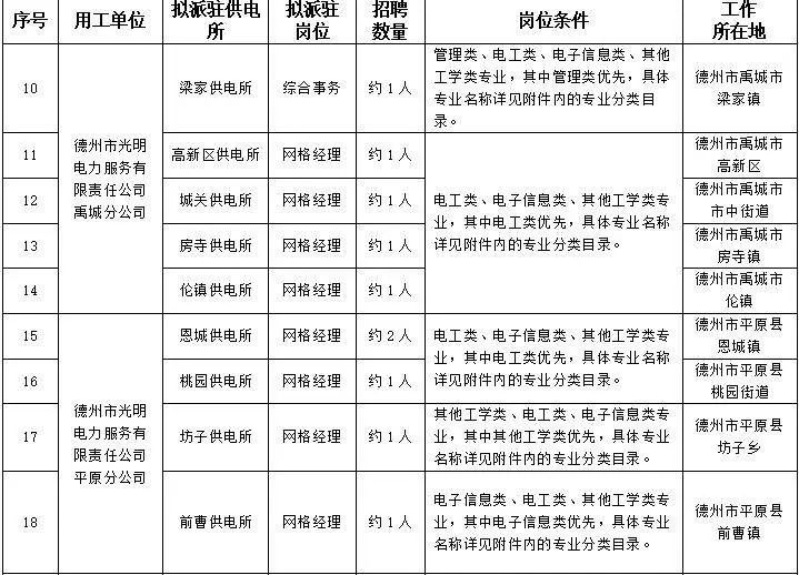 德州市供电局最新招聘信息与职业前景展望