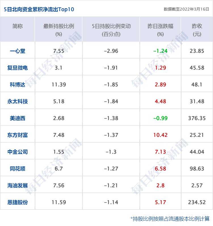 星巴克中国董事长退休，传承与创新接力前行