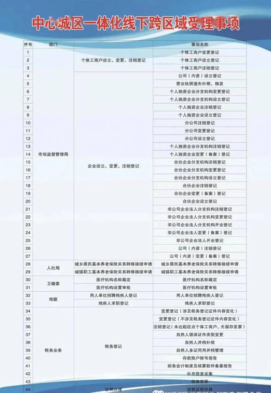 城西区特殊教育事业单位发展规划展望