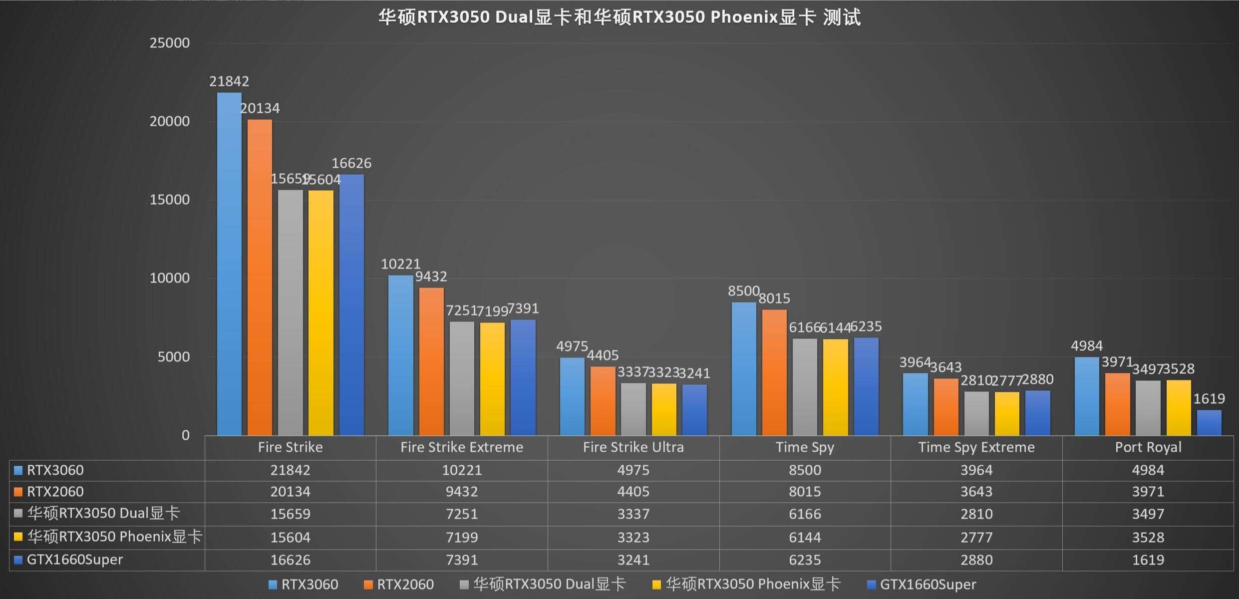 技嘉GeForce RTX 5090 D性能全面解析，强大表现引领时代