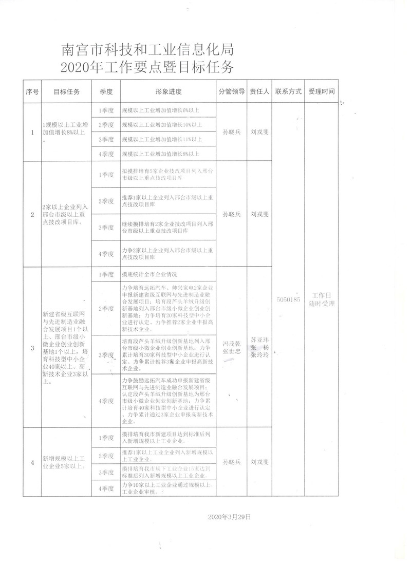 德昌县科技工信局最新项目进展报告摘要