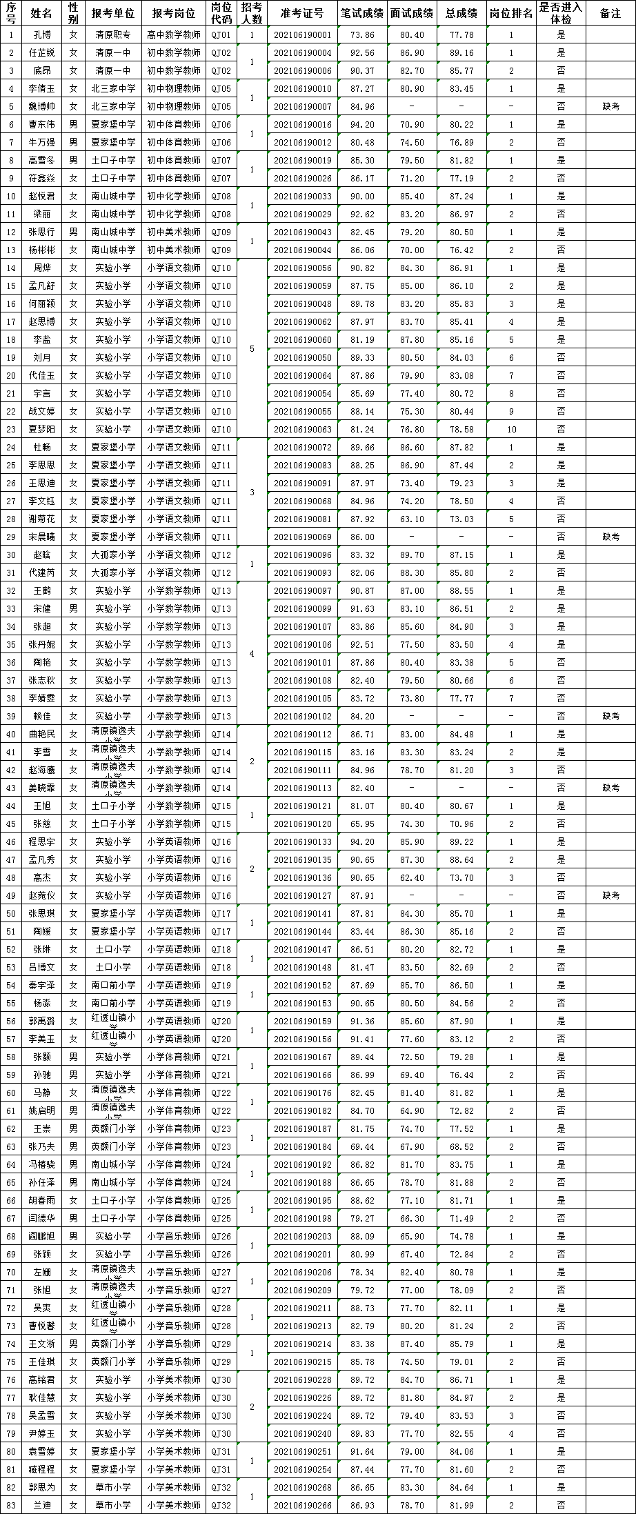 清原满族自治县科技局概览及最新招聘信息发布