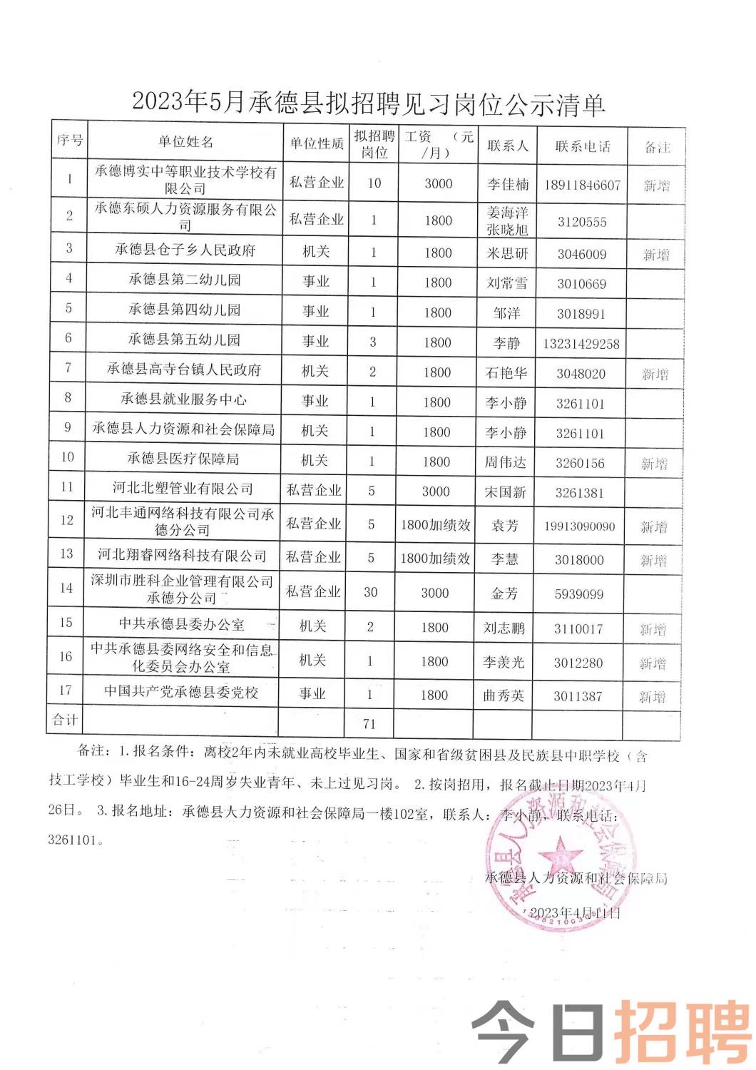 滦湖乡最新招聘信息汇总