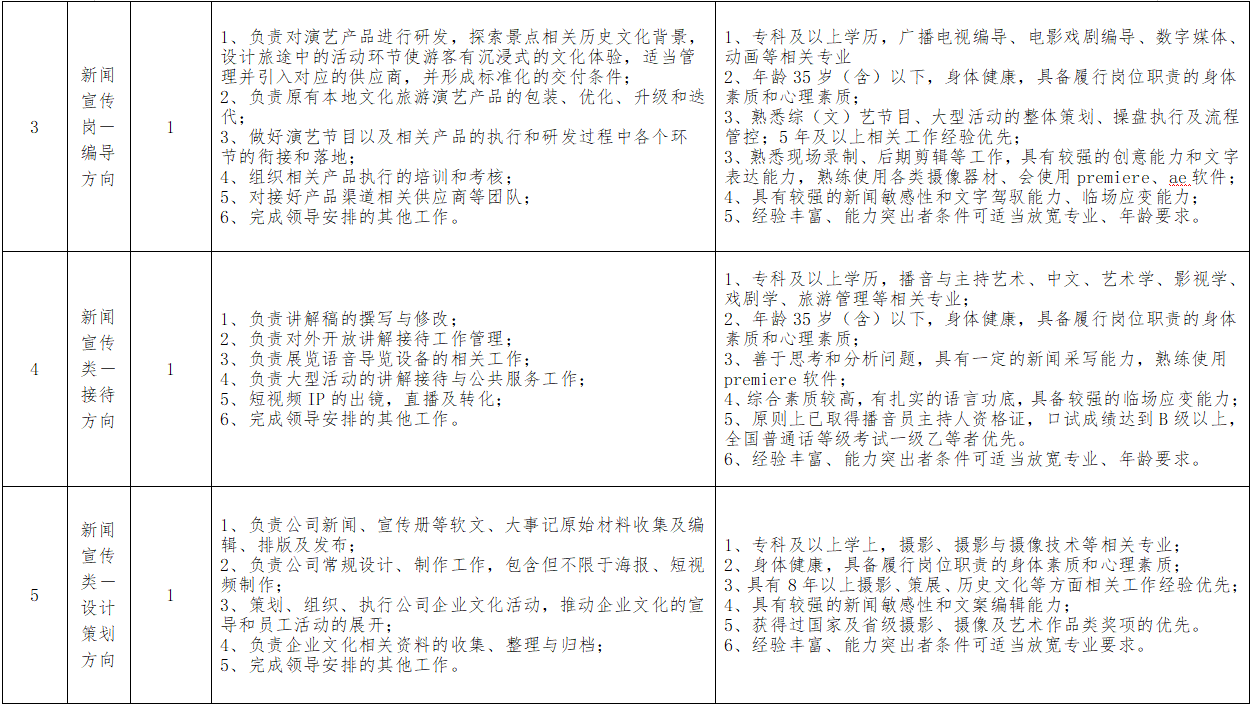 魏都区文化局招聘信息与动态分析报告