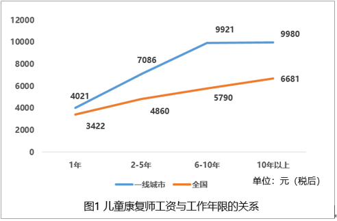 中方县康复事业单位发展规划展望