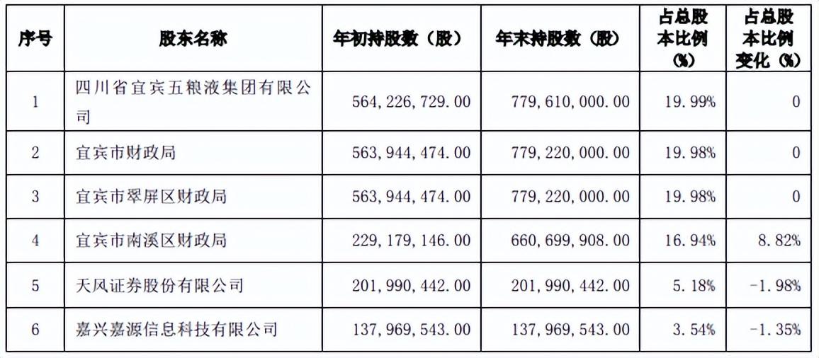 南溪县财政局最新项目动态解析