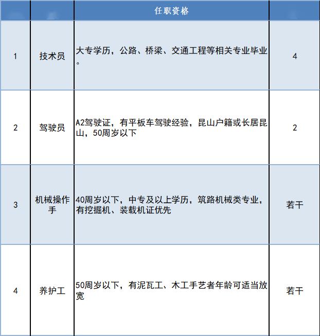 青山区交通运输局最新招聘概览