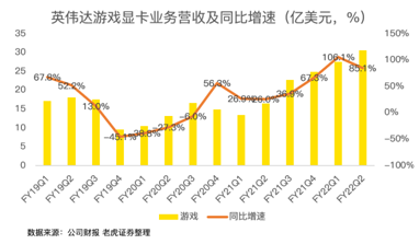 英伟达股价走势深度分析与展望，能否涨回昔日荣光？