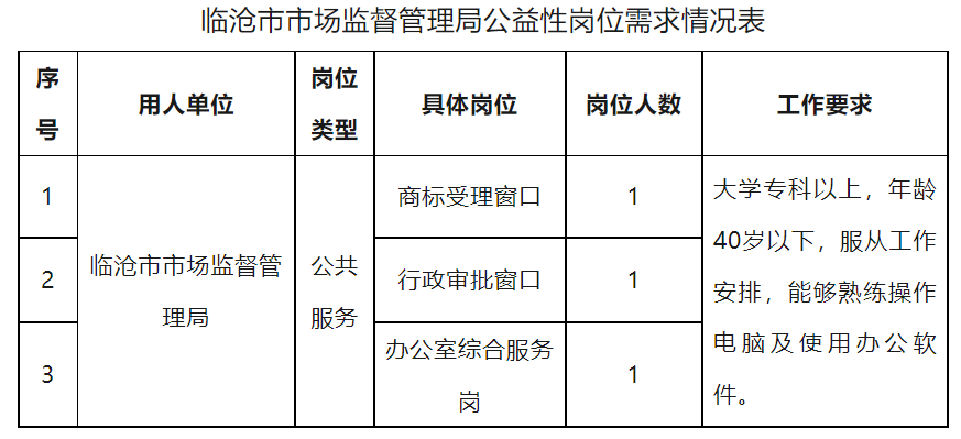 盐源县市场监督管理局最新招聘公告解析