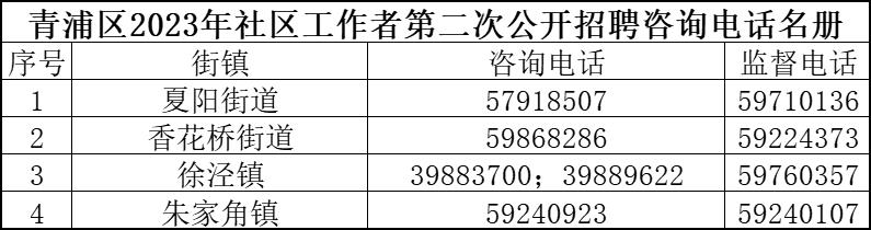 盈浦街道最新招聘信息全面解析