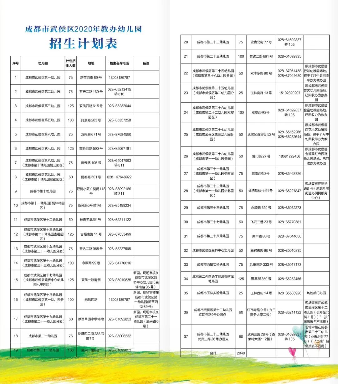 武侯区特殊教育事业单位最新招聘信息与招聘趋势解析