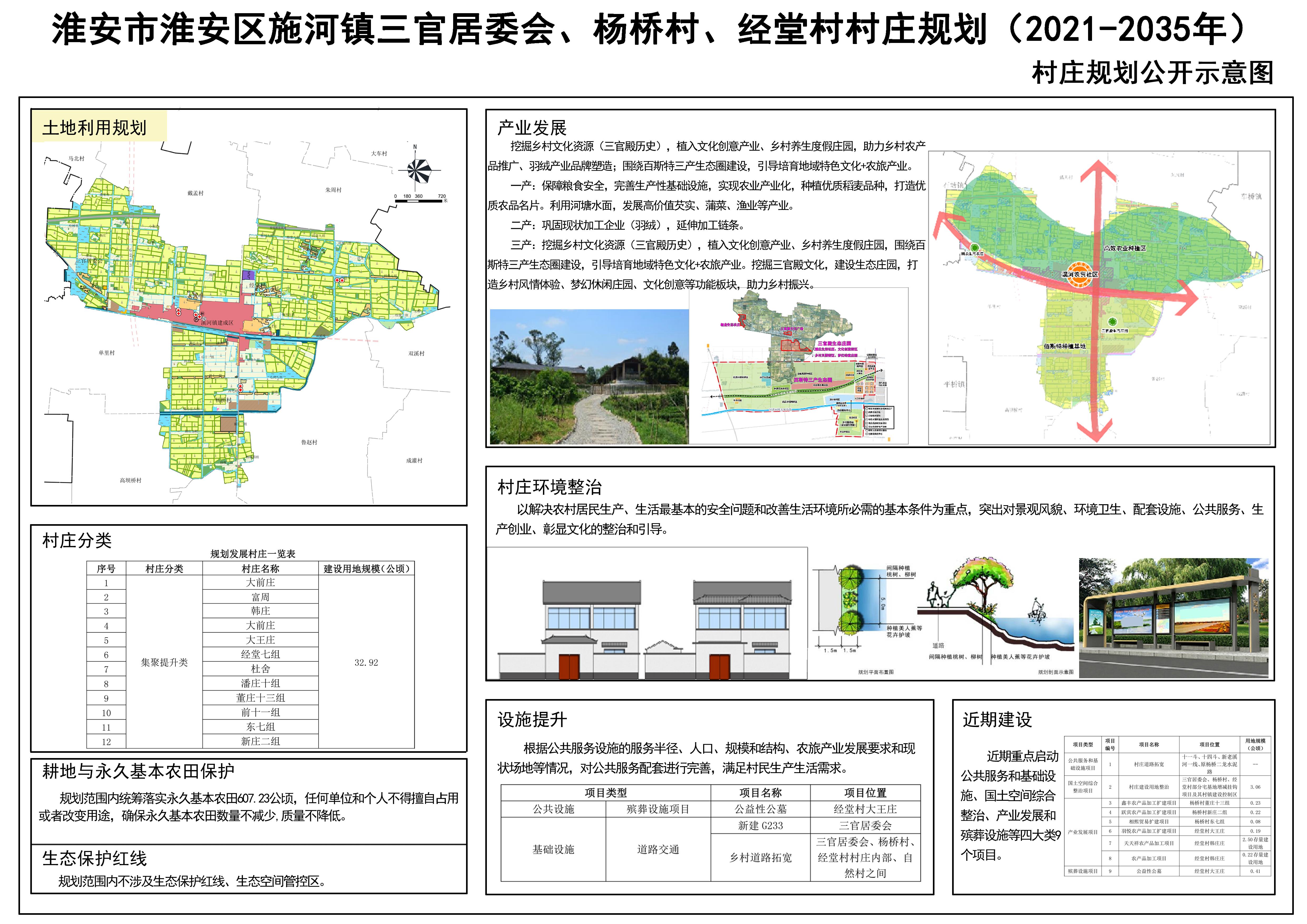 康泊村发展规划概览