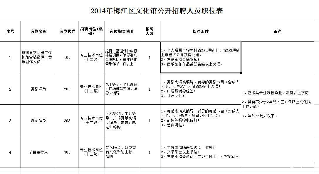 钦北区文化局及相关单位最新招聘资讯详解