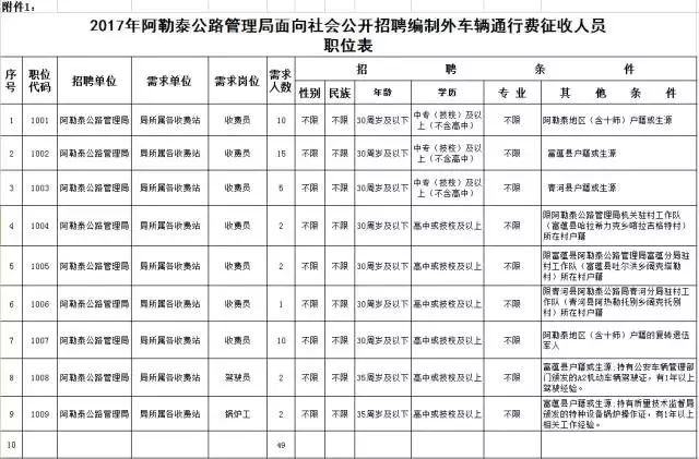 阿勒泰地区市房产管理局最新招聘信息解析与招聘细节分析