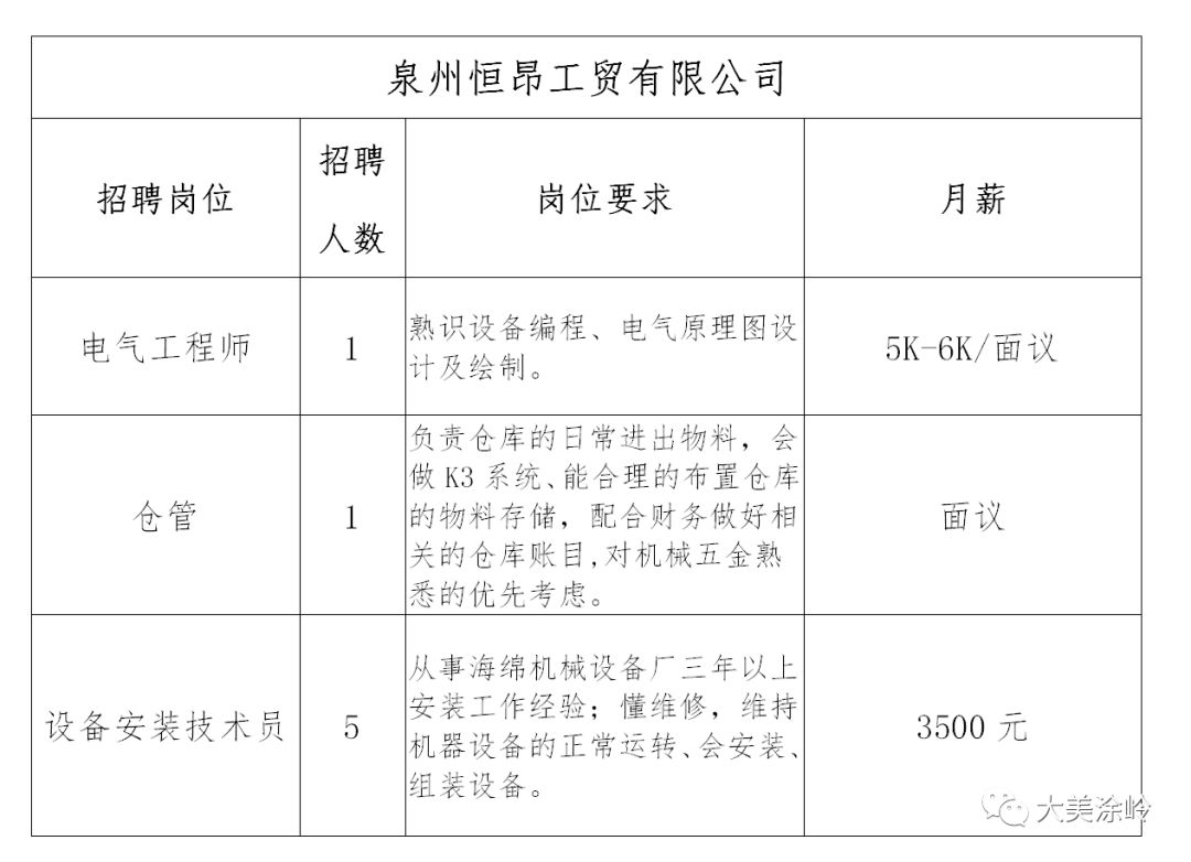 管厝乡最新招聘信息全面解析