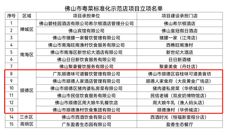 高唐县级托养福利事业单位最新项目研究综述