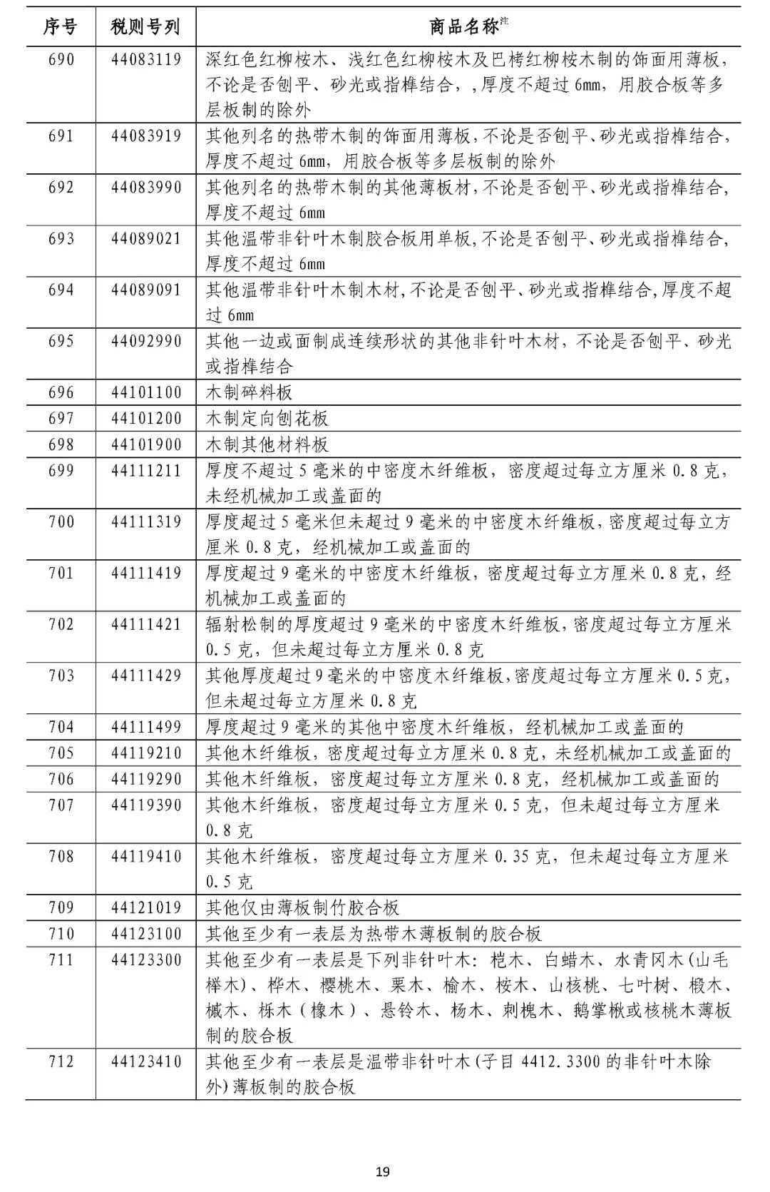 中方对美进口商品加征关税的决定因素与影响分析