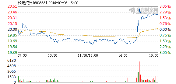 一万退伍兵穿越回君堡，能否重塑东罗马帝国的辉煌？