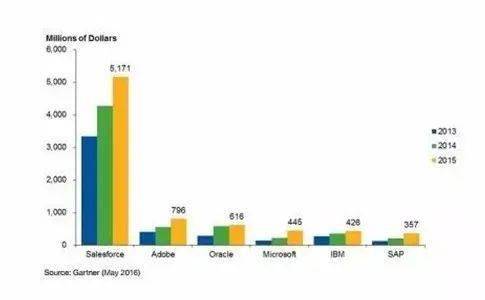 Salesforce裁减千职位，策略调整与企业未来展望