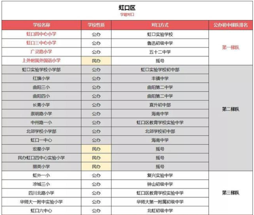 杨浦区初中最新招聘信息及其社会影响分析