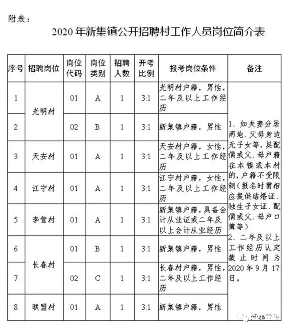 安湾村民委员会最新招聘信息全面解析