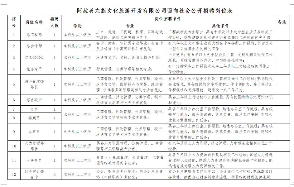 曲水县文化广电体育和旅游局最新招聘启事概览