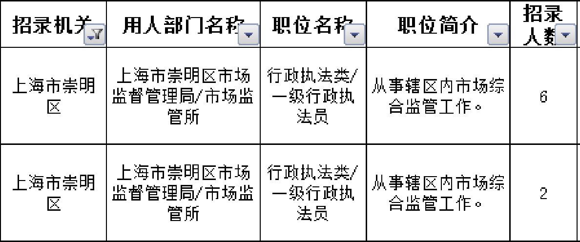 闵行区初中最新招聘概览