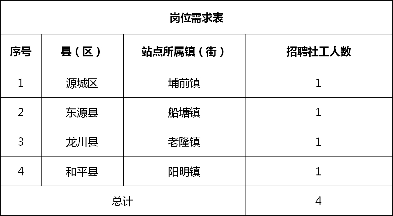 南汇区财政局最新招聘详解