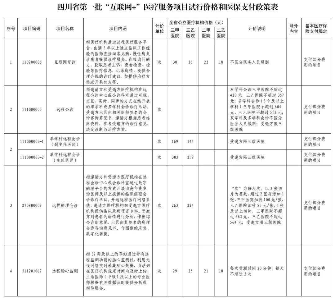 汶川县医疗保障局最新项目进展报告概览