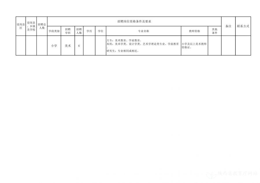 乌恰县级托养福利事业单位招聘启事概览