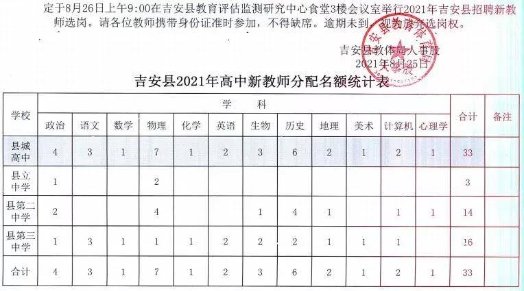 吉县教育局最新招聘信息全面解析