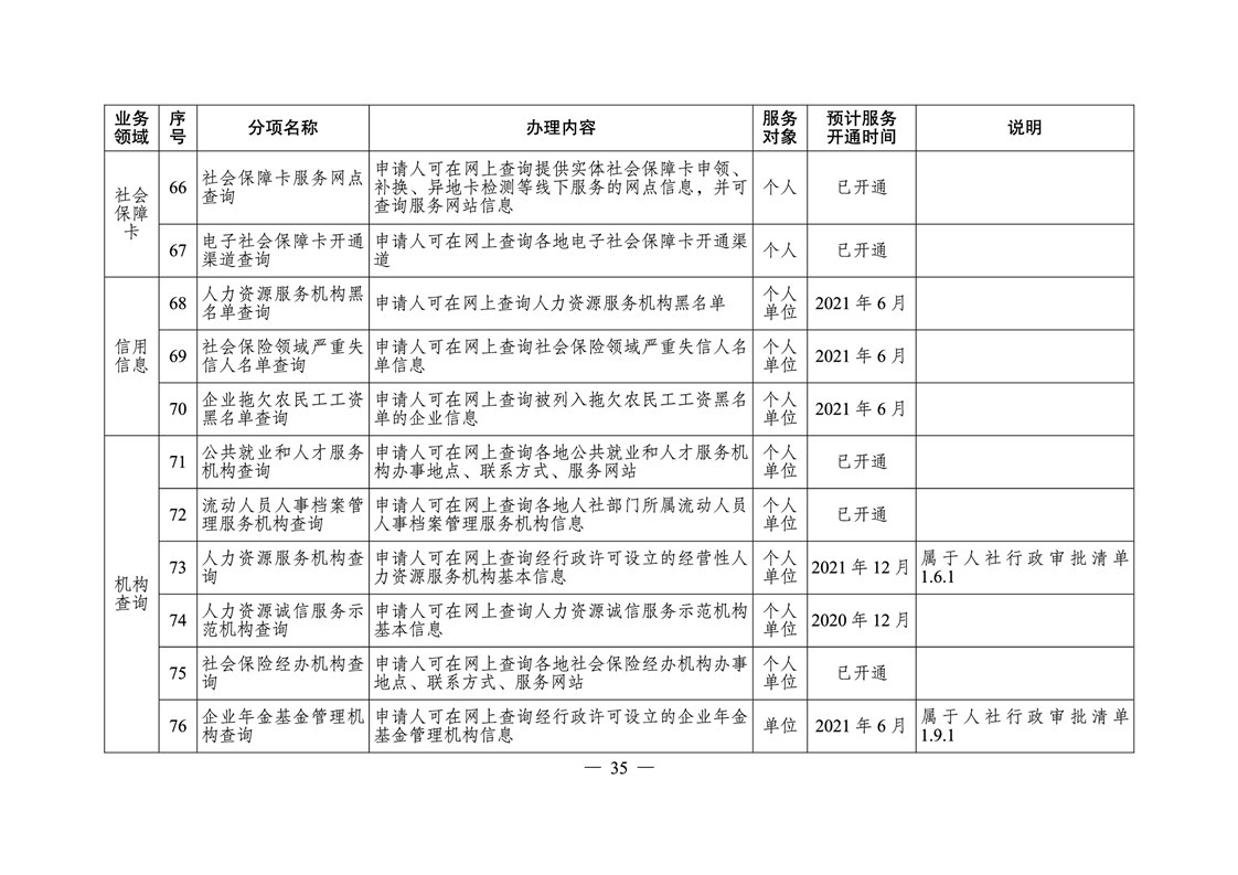 宁远县人力资源和社会保障局未来发展规划展望