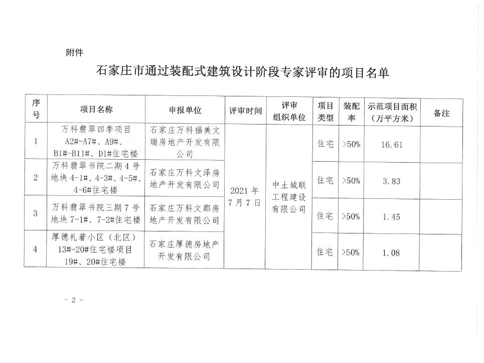 石家庄市质量技术监督局，质量提升与监管创新项目启动