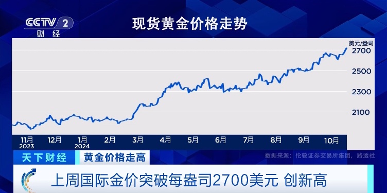 金价跳水背景下的黄金投资挑战与机遇解析