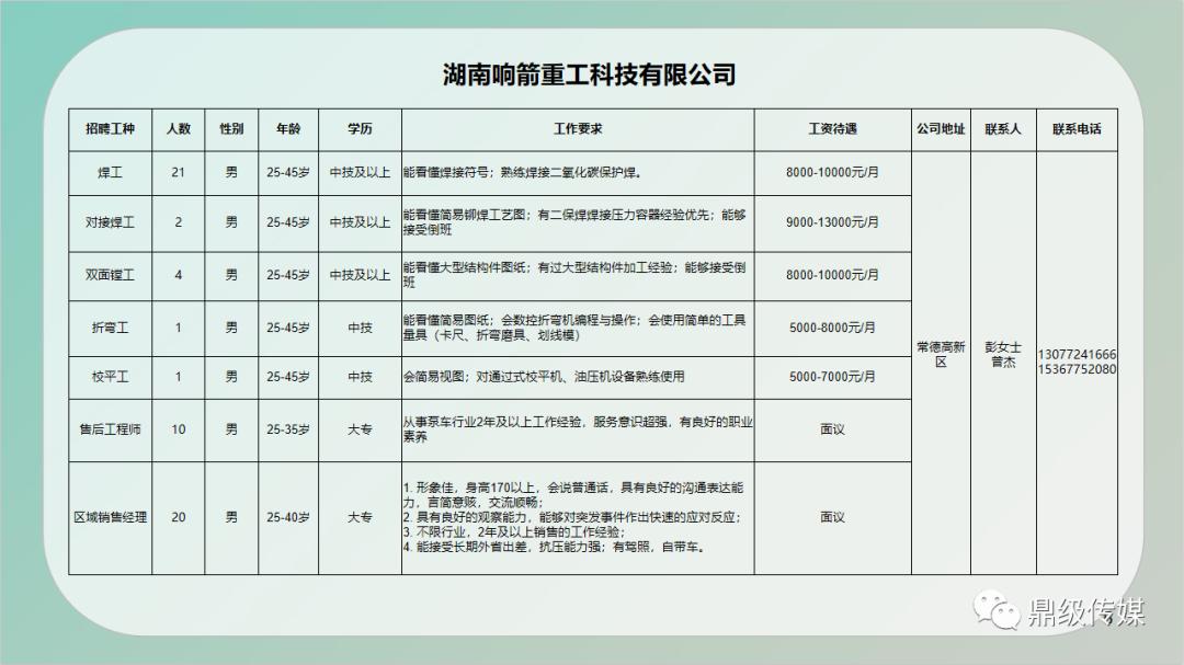 鹿城区自然资源和规划局最新招聘启事概览