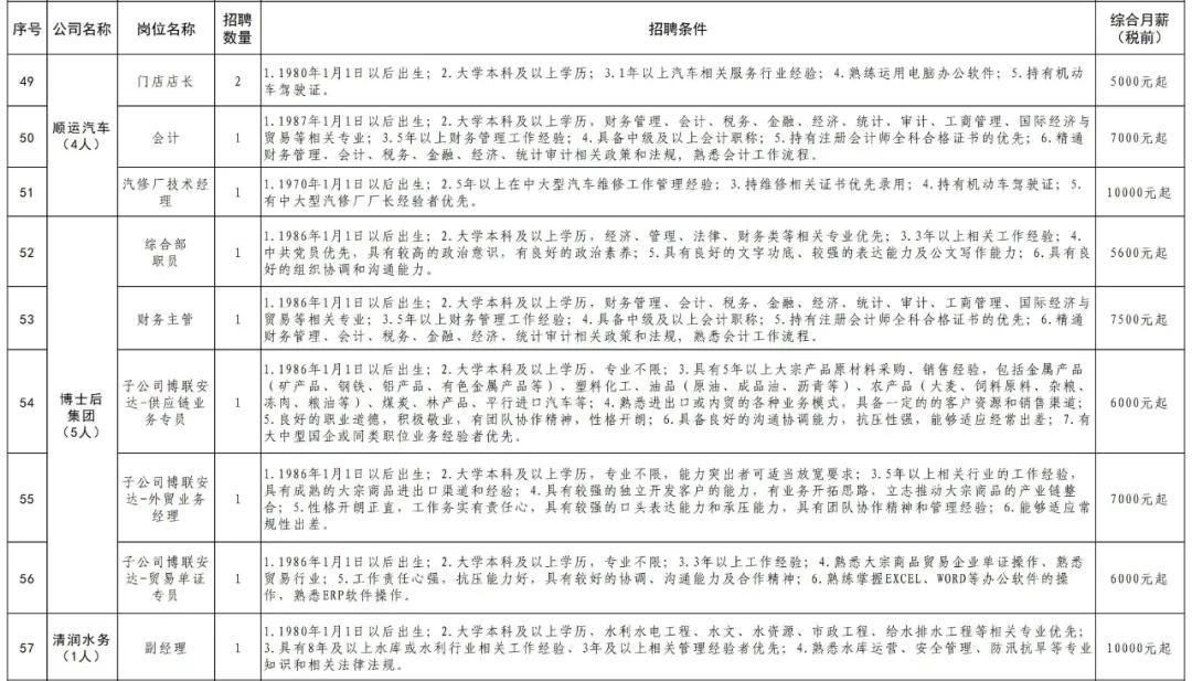 新津县自然资源和规划局招聘启事