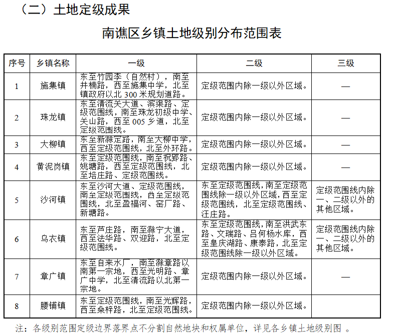 水家村委会天气预报更新通知