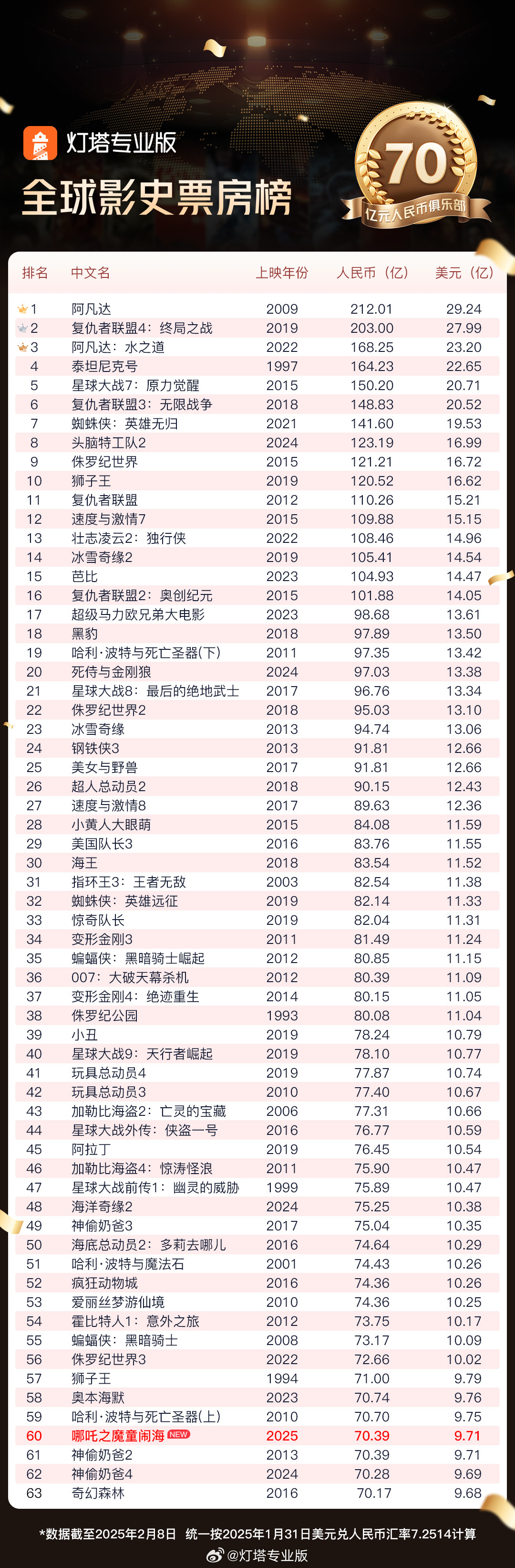 哪吒闹海，海外票房飙升的奇迹之旅