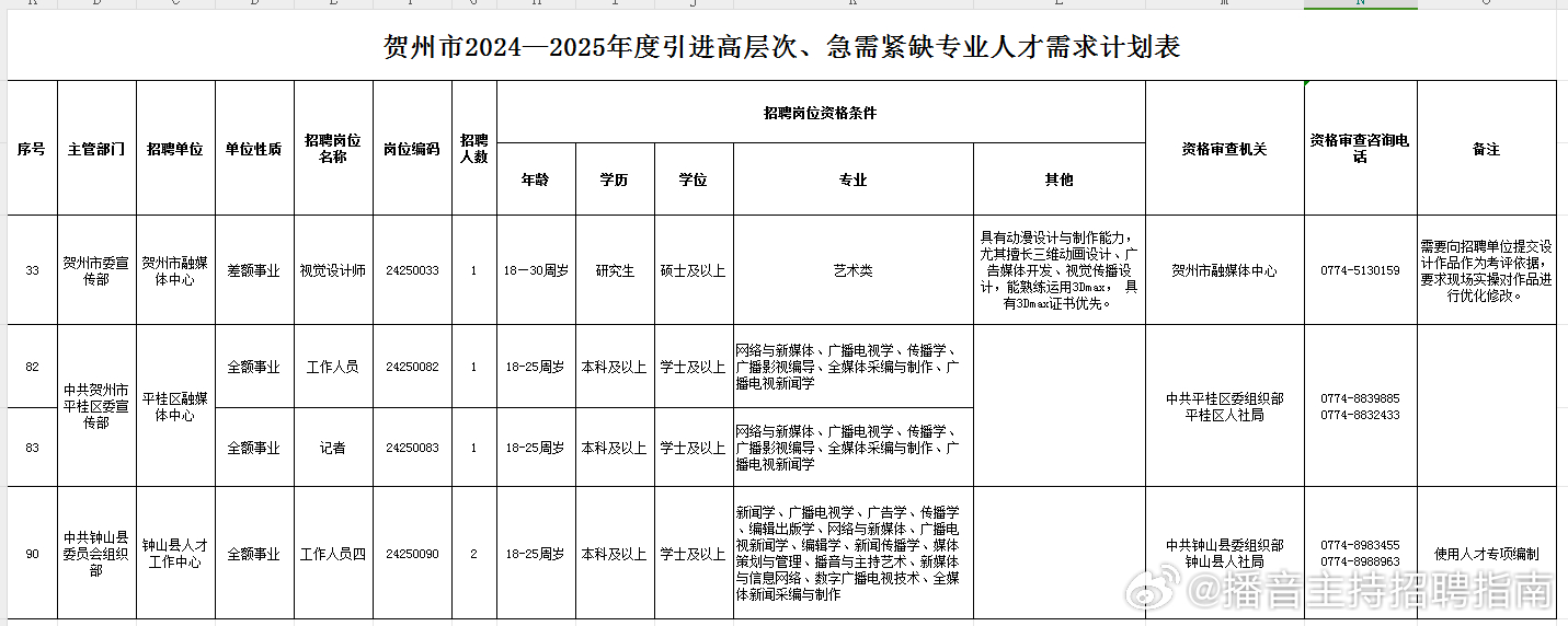 贺州市人事局最新项目概览及动态更新