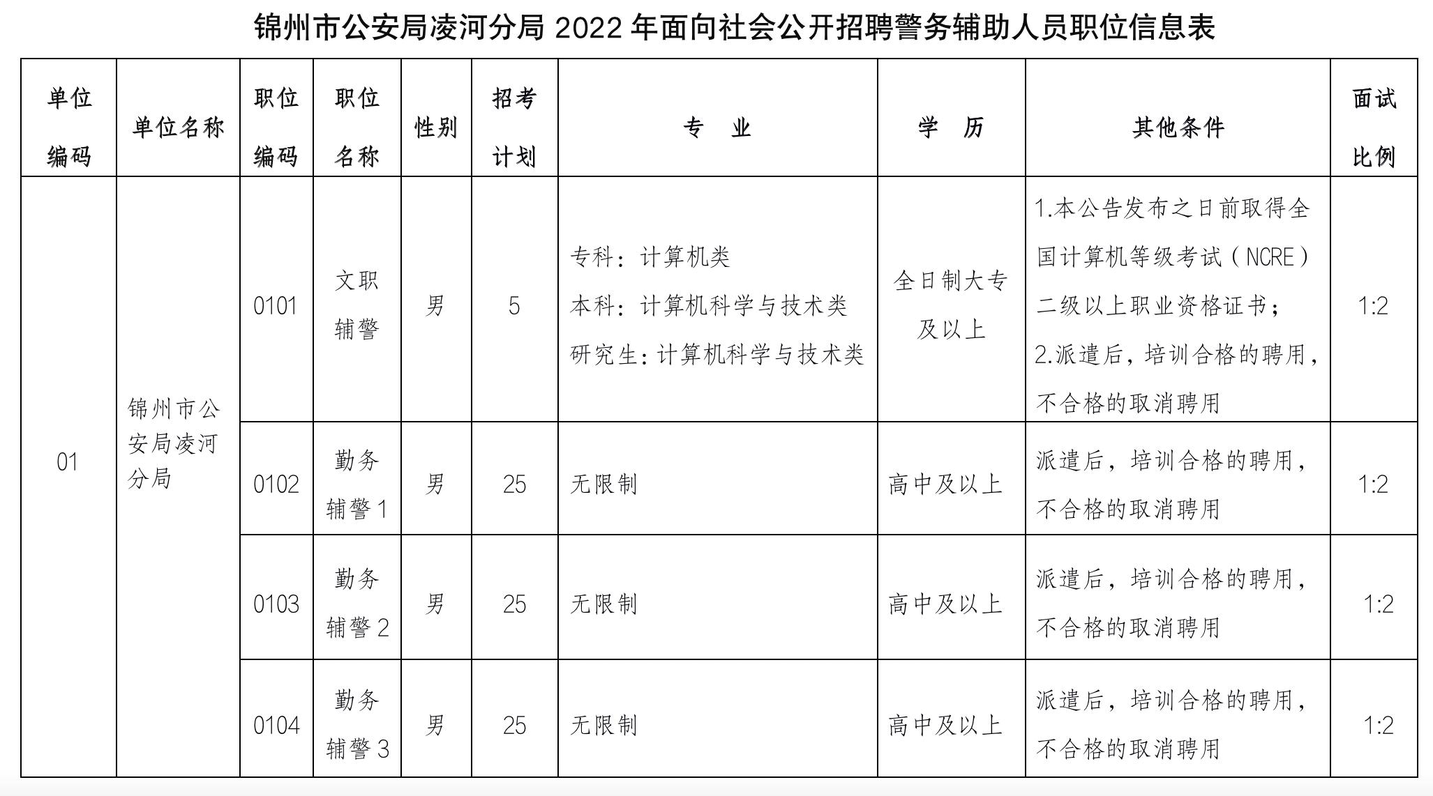 凌陵区市场监督管理局最新招聘公告详解