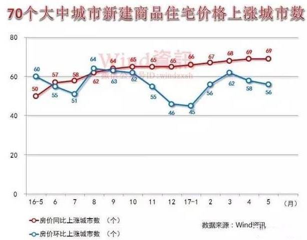 一二线城市房价止跌回稳趋势分析与展望