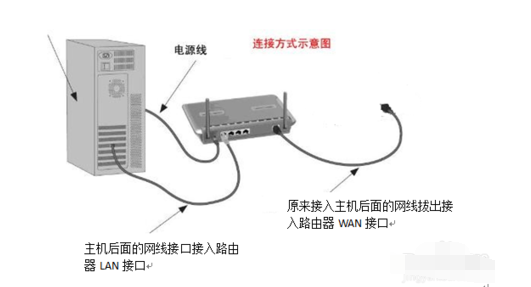 如何计算电线一秒钟内承受的最大电流值？