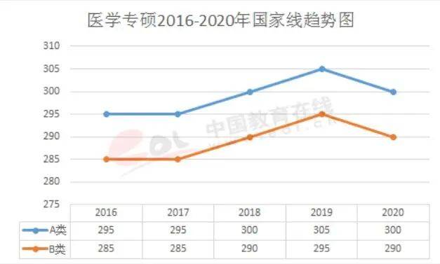 考研国家线趋势预测分析及应对策略应对